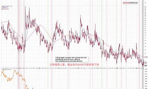金价走势的核心变量_金价调整最好的指标