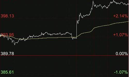 金价最近波动_金价刚突破1760