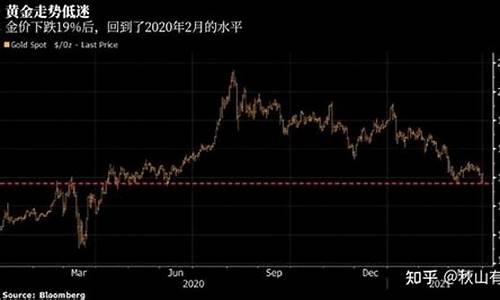 金价下跌是什么原因造成的_金价下跌说明什么