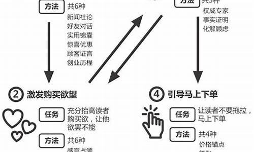 金价涨跌文案怎么写好呢_黄金涨价发圈说说