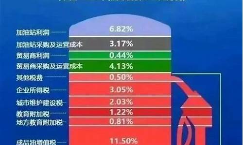 为什么国际油价上涨_为什么有些油价比国际油价便宜