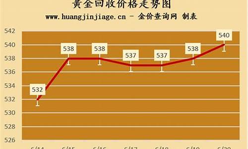 国际回收金价实时_国际回收金价实时走势