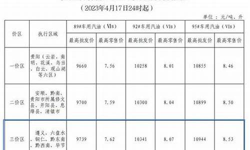 毕节地区油价_毕节现在实时油价