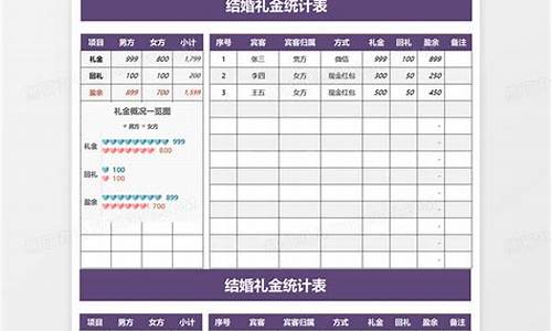 玉环婚礼礼金价格查询_玉环婚礼礼金价格查询表