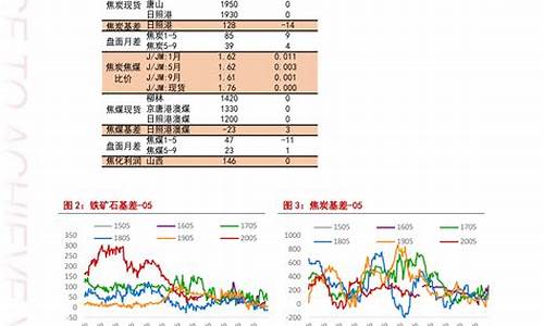 油价2021最低_2021油价最低的时候多少一升