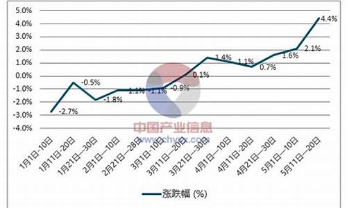 2021年1月份贵州柴油价格_三月份贵州柴油价格表