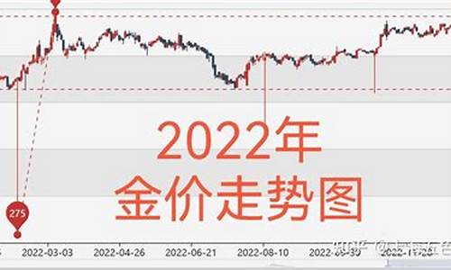 今年银行金价走势分析报告_银行今天金价多少钱一克报价