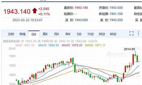 风险重置拖累金价走低_风险重置拖累金价走低会怎么样