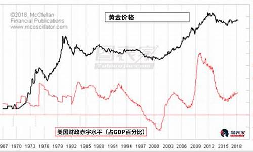 美国今日金价收盘_美国下周金价行情