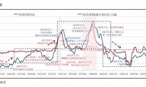 严重通胀下金价走势_通胀黄金会跌吗