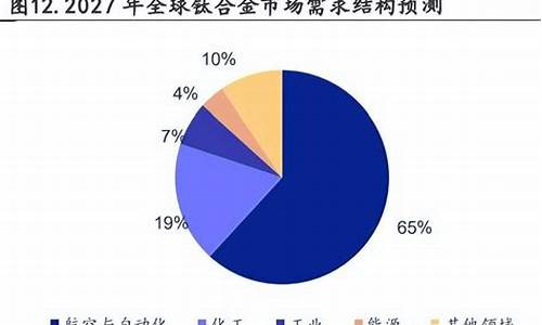 航空超导合金价格多少_超导合金材料