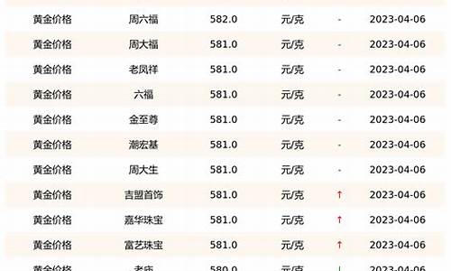 在哪里查看实时金价_哪里查询实时金价最准