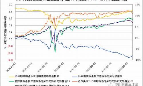 美国通胀金价会涨吗_美国通胀金价会涨吗现在