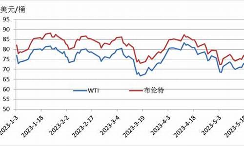 陕西新能源燃料油价格多少_陕西燃油最新价格