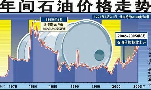 外国油价现状分析论文_国外的油价