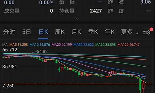 中行原油负油价结算_原油中行损失多少