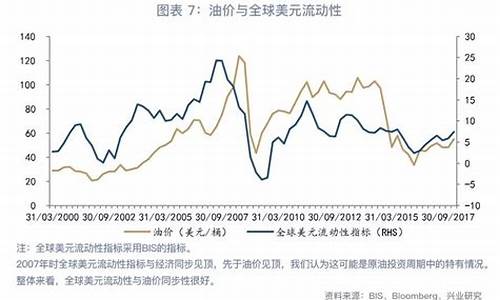 金价涨油价跌_金价油价波动的关系