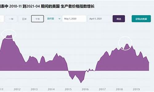 油价见顶股市见底什么意思_油价上涨股市下跌