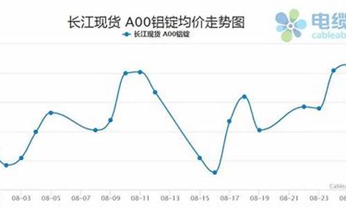 铝合金价格疯涨_铝合金价格涨还是跌了