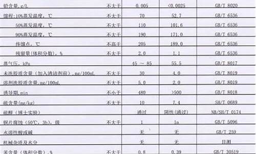 95和92汽油价格表广东_广东95号汽油价格