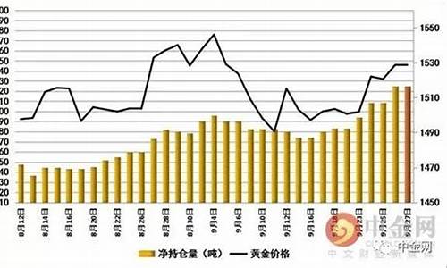 金价达到8年高位_金价十年内走势