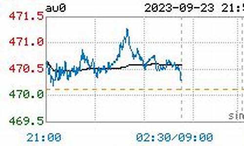 金大福金价实时行情走势_金大福黄金价格