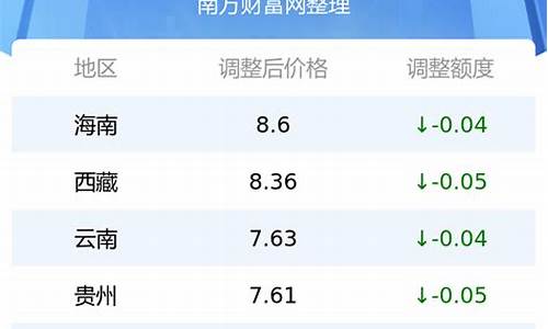 伊宁油价最新价格_伊宁市最新油价