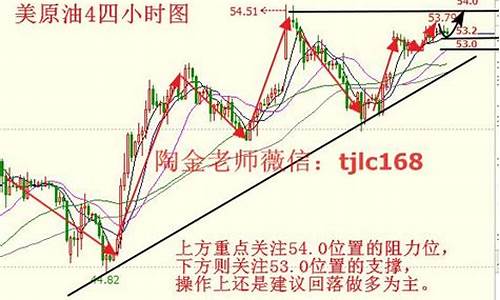 白银原油价格最新走势_白银油价暴跌原因