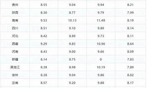 湖南油价92号汽油_湖南澧县油价92