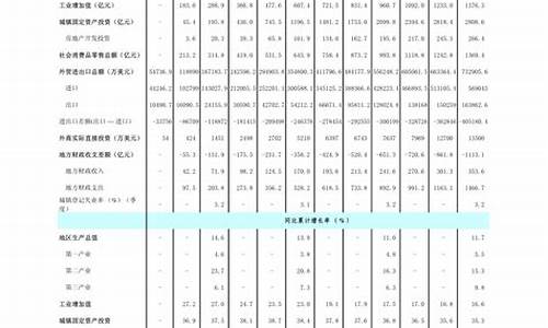 合肥柴油价格调整最新消息_合肥1月柴油价格表