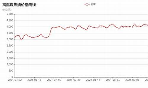 浙江舟山煤焦油价格是多少钱一吨_浙江舟山煤焦油价格是多少