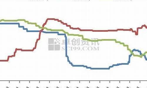 水稻润滑油价格走势分析图_水稻润滑油价格走势分析