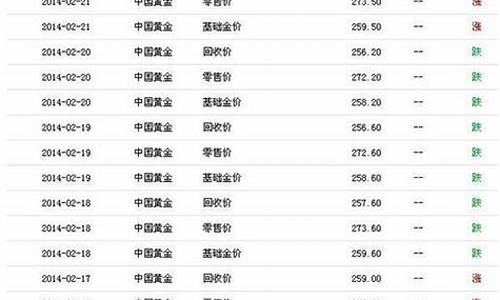 2014金价最低是多少钱一克呢_2014金价最低是多少