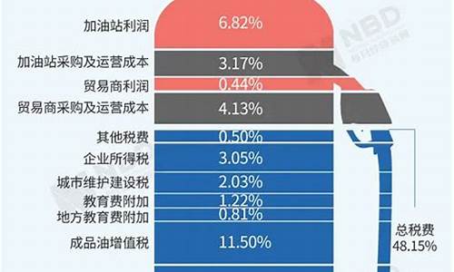 国际油价为什么一直降_国际油价为什么是负数