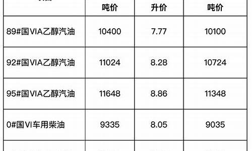 安徽省成品油价格_安徽成品油最新价格