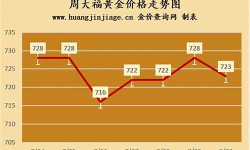 香港周大福历史金价_香港周大福黄金价格今天多少钱一克