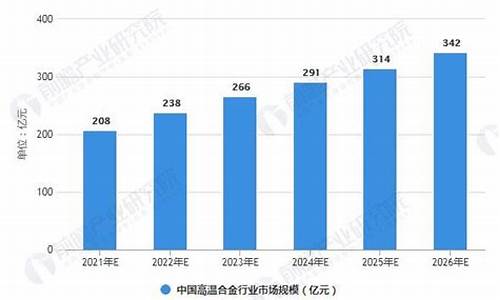 特制高温合金价格_高温合金多少钱一公斤