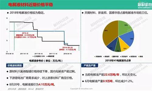 锂电池基金板块_锂电池基金价格走势分析