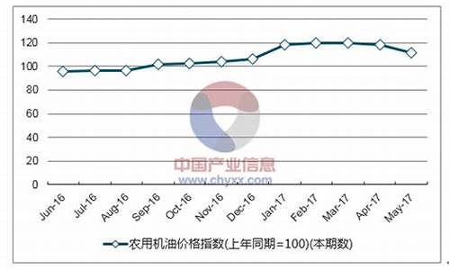 2021年5月废机油回收价格_湖南旧机油价格2015年