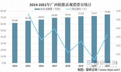 2021年各地松脂油价_松油价格 松脂