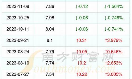 漳州实时油价10月份价格_漳州实时油价10月