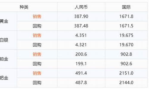 融通金金价行情_融通金公布的金价