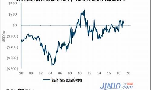 被严重高估的金价_黄金被低估