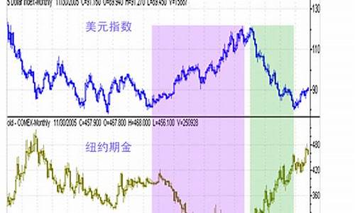 金价汇率和现货的关系_金价汇率和现货的关系