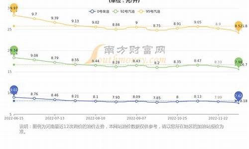 河南2017油价_河南油价多少