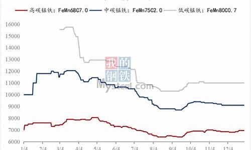 锰铁合金多少钱一吨_2022锰铁合金价格