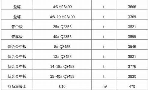 钣金件报价_西藏钣金价格查询表格