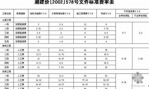 2021年湖南基础建设项目_湖南建筑基金价格