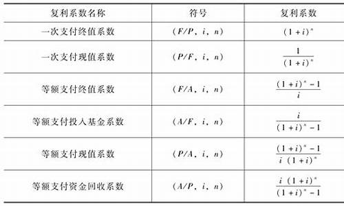 时间资金价值公式_有关资金时间价值的计算公式