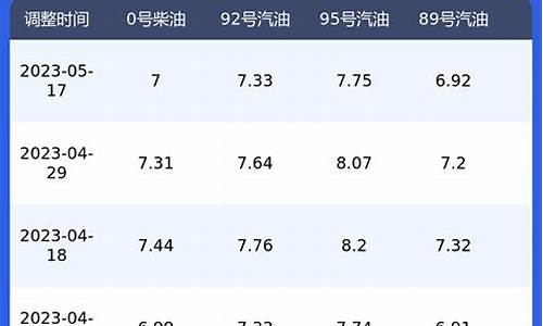 陕西省散装柴油价格_陕西柴油今日价格